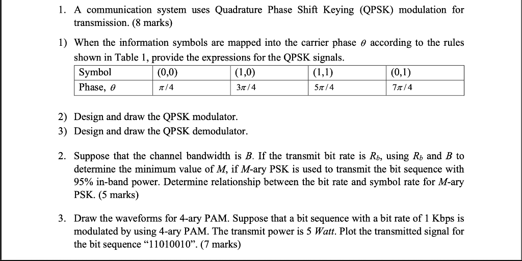Solved 1. A communication system uses Quadrature Phase Shift | Chegg.com