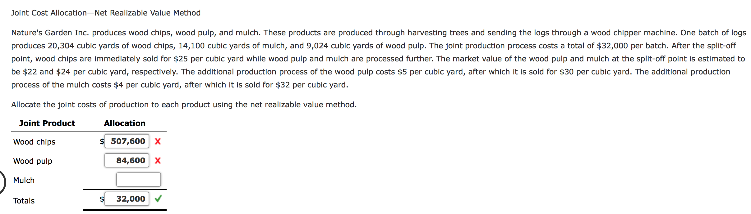 Solved Joint Cost Realizable Value Method