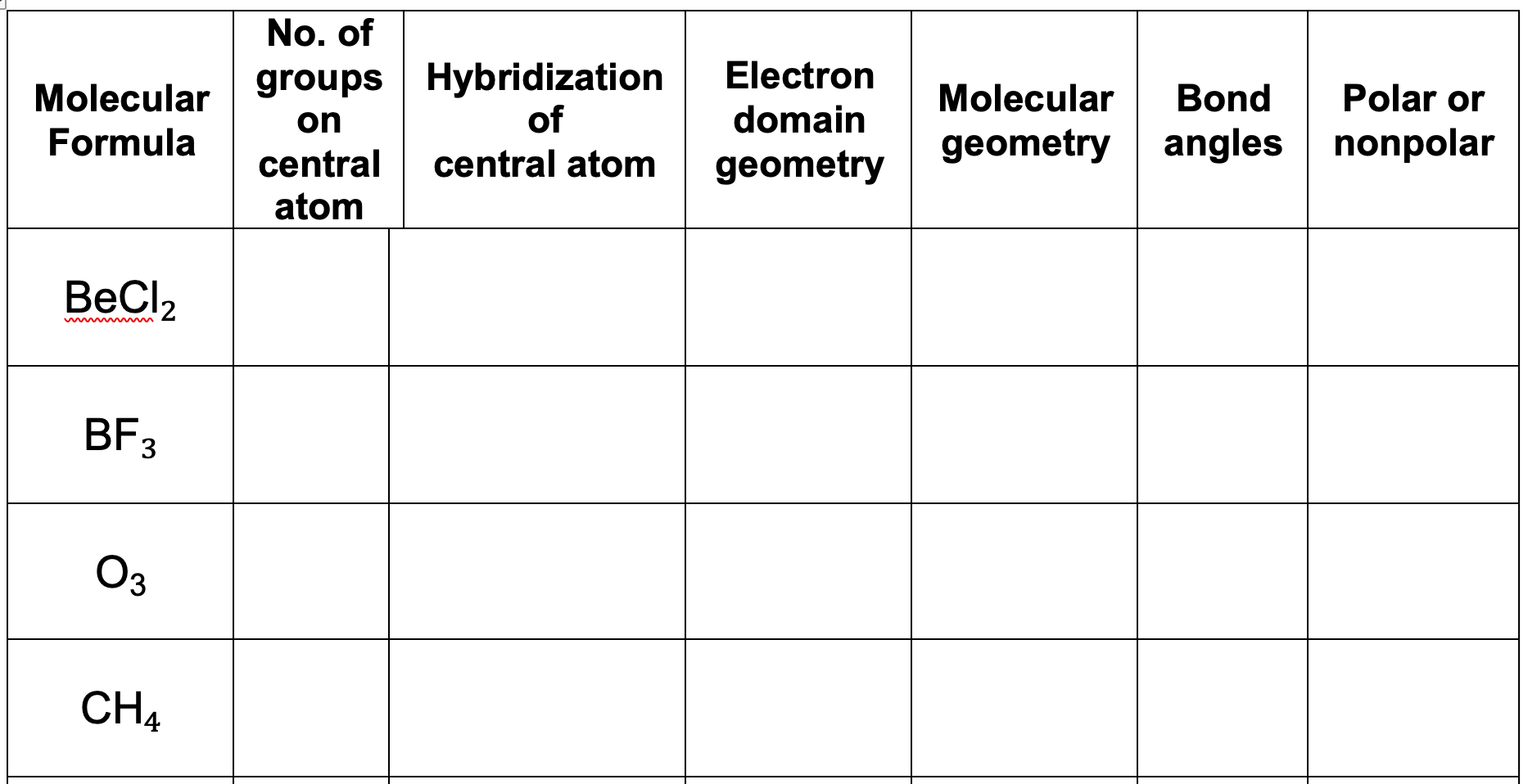 Solved Molecular Formula No. of groups Hybridization on of | Chegg.com