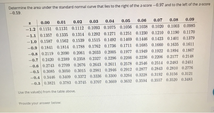 z score tables for standard normal curves