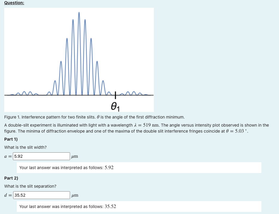 Solved Question: yum + 01 Figure 1. Interference pattern for | Chegg.com
