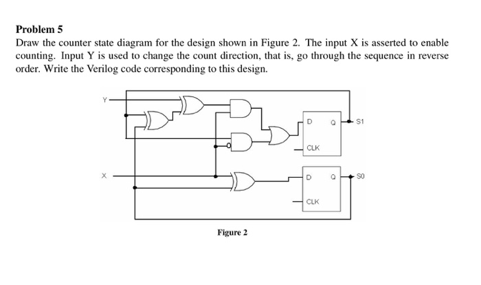 Solved Problem 5 Draw the counter state diagram for the | Chegg.com