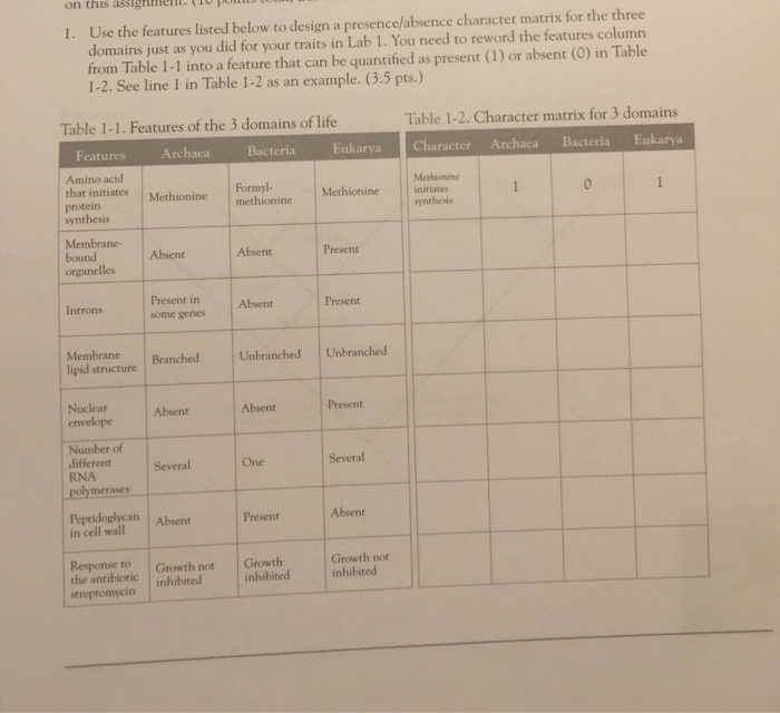 Solved Use the features listed below to design a | Chegg.com