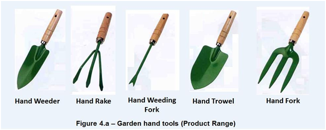 Task 4 Material Requirements Planning, Garden Tool Company