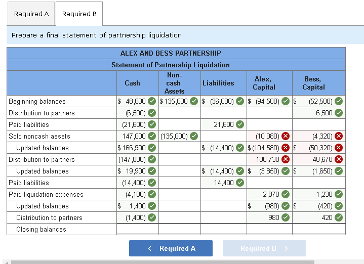 Solved Alex And Bess Have Been In Partnership For Many | Chegg.com