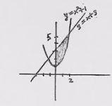 Solved Set up integrals for the volume of the solid of | Chegg.com