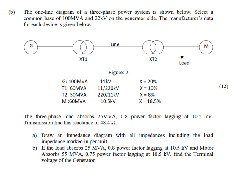 Solved (b) The one-line diagram of a three-phase power | Chegg.com