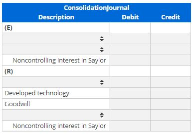 Consolidationjournal Description Debit Credit Noncontrolling interest in Saylor (R) Developed technology Goodwill Noncontroll