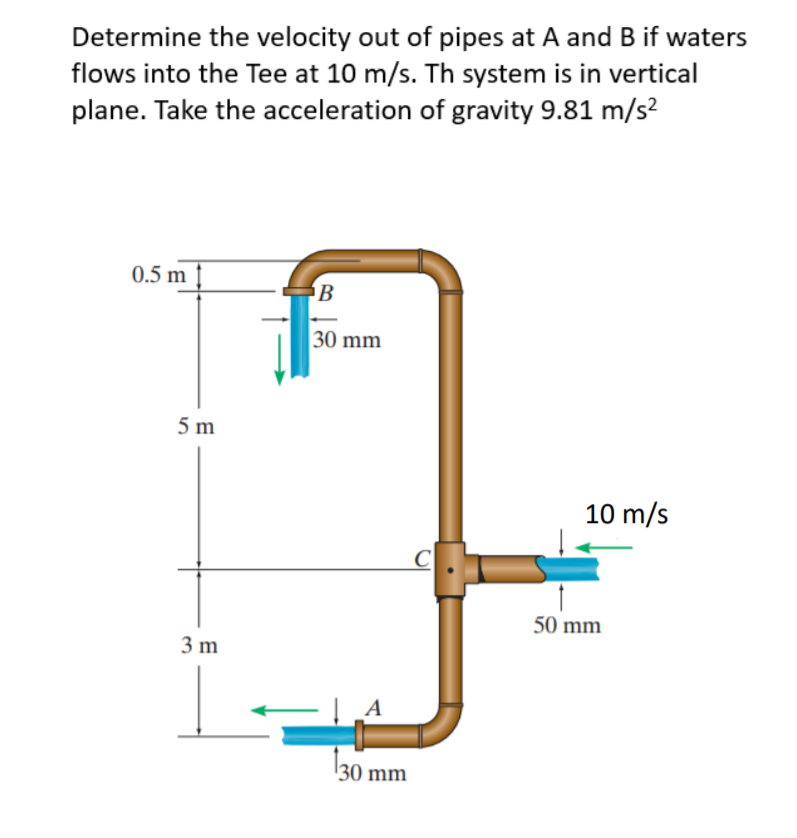 Solved Determine the velocity out of pipes at A and B if | Chegg.com