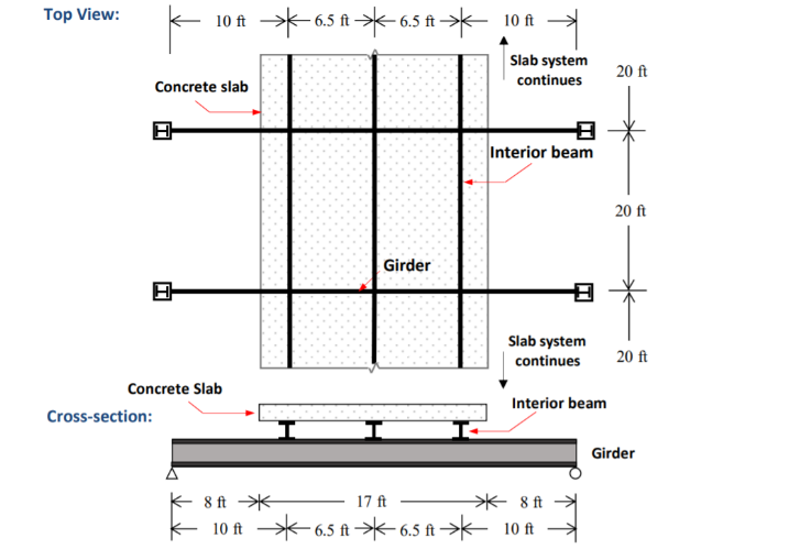 A floor system consists of a 17-ft wide, 5-in. thick | Chegg.com