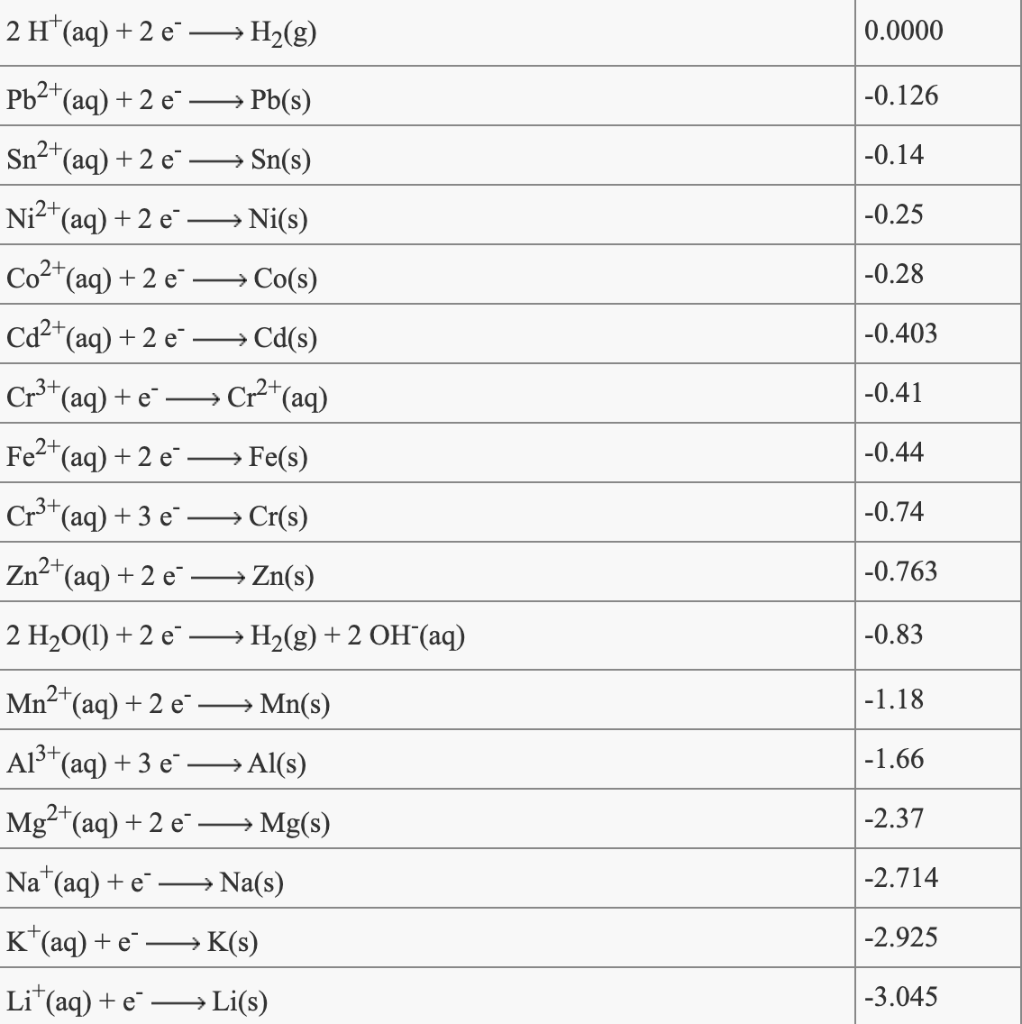 Solved A voltaic cell is constructed from a standard Zn2+|Zn | Chegg.com