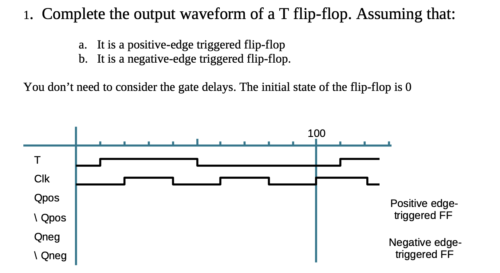 Solved 1. Complete the output waveform of a T flip-flop. | Chegg.com
