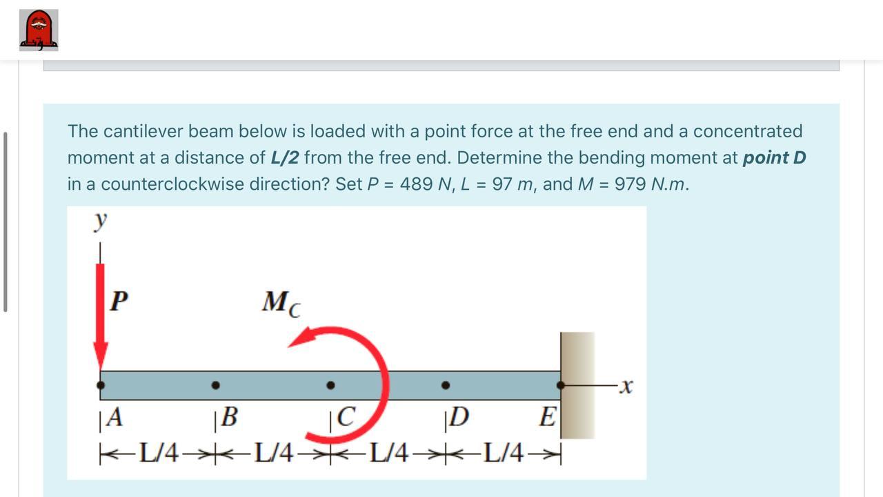 Solved The cantilever beam below is loaded with a point | Chegg.com