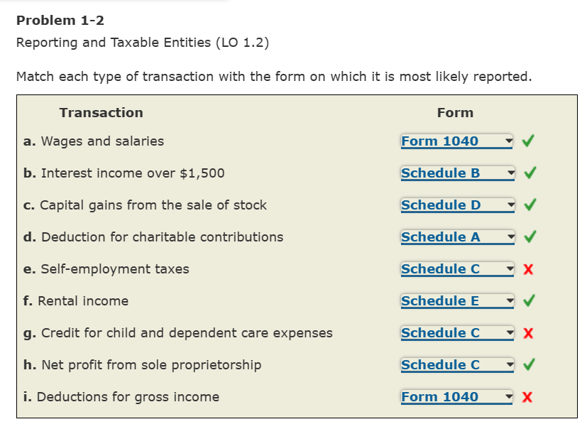 Solved Problem 1-2Reporting And Taxable Entities (LO | Chegg.com