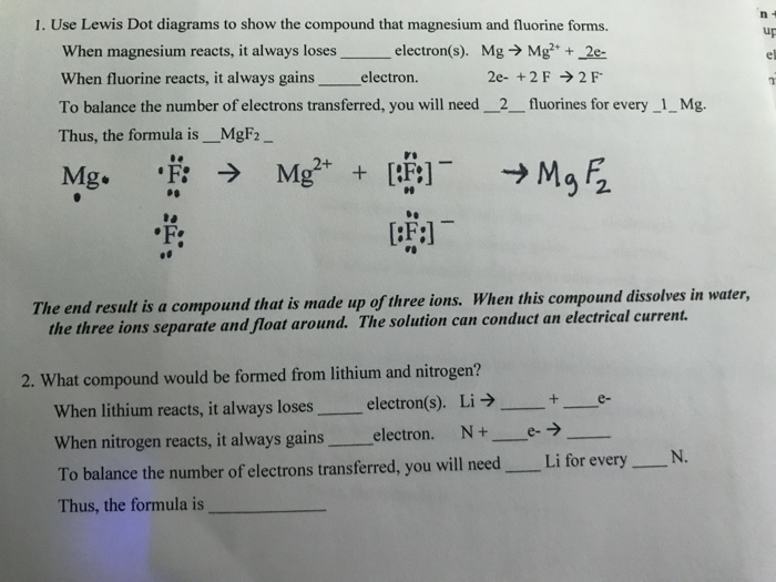 Magnesium Fluoride Lewis Structure