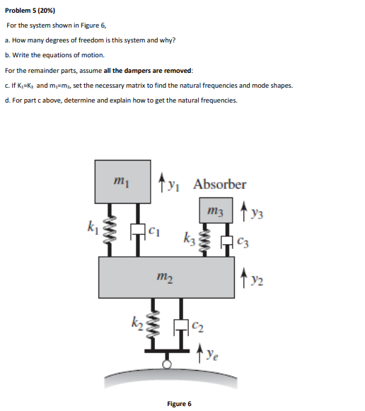 Solved Problem 5 (20%) For the system shown in Figure 6, a. | Chegg.com