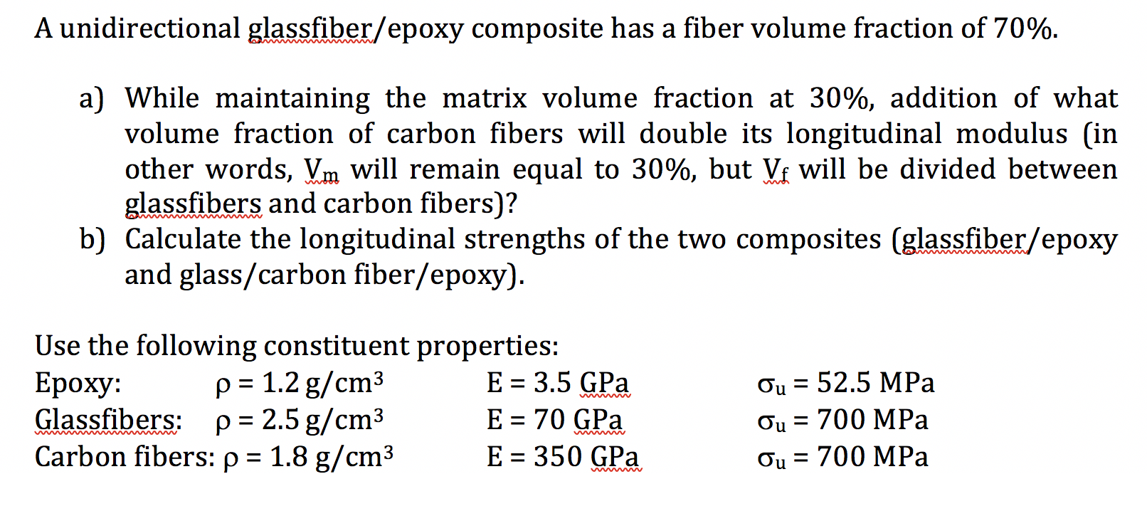 Solved A Unidirectional Glassfiber/epoxy Composite Has A | Chegg.com