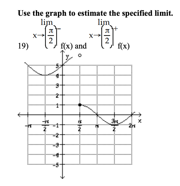 Solved Use the graph to estimate the specified limit. lim | Chegg.com