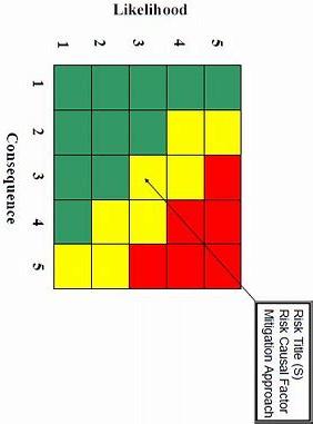 Solved Please write a python or C++ code that creates a risk | Chegg.com