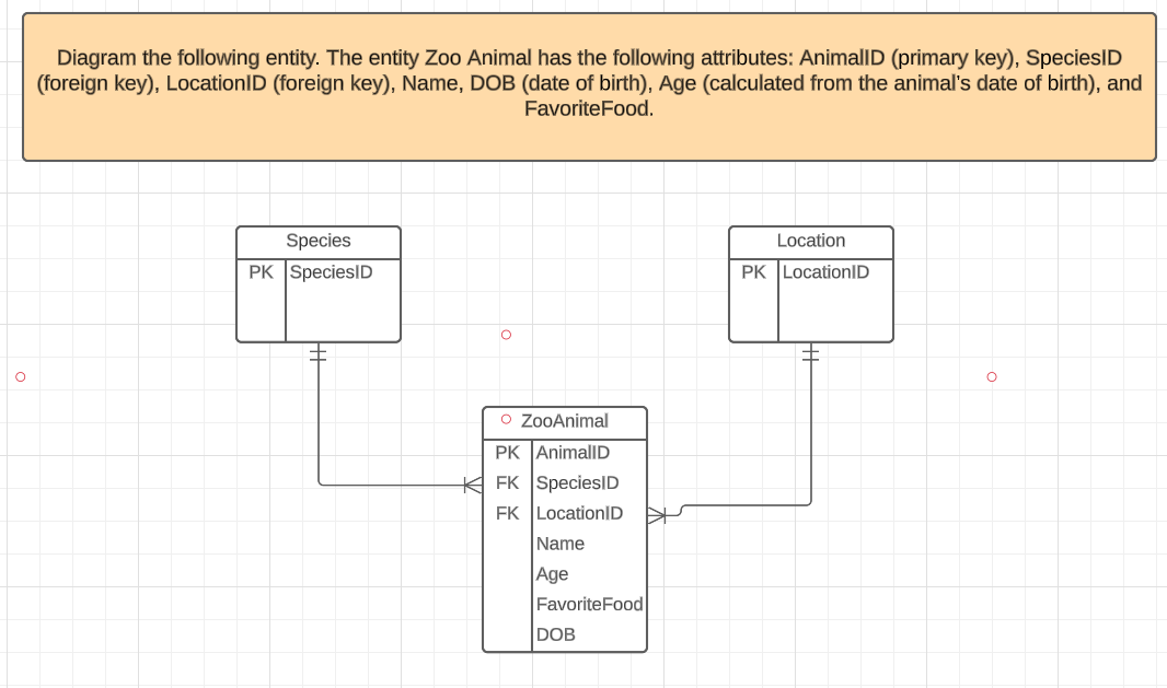 Solved Diagram the following entity. The entity Zoo Animal | Chegg.com