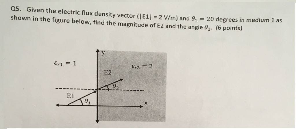 Solved Q5. Given the electric flux density vector (E1-2 V/m) | Chegg.com