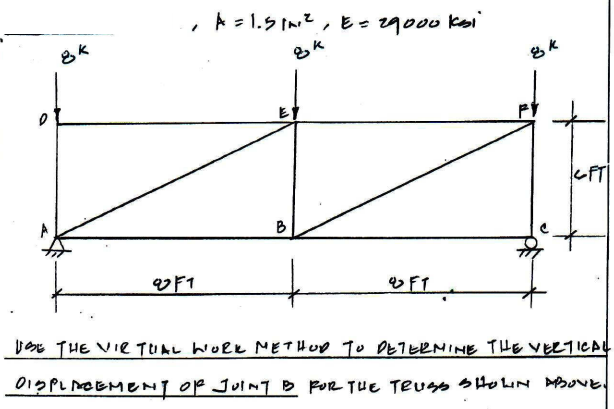 Solved Using virtual work method, find the vertical | Chegg.com
