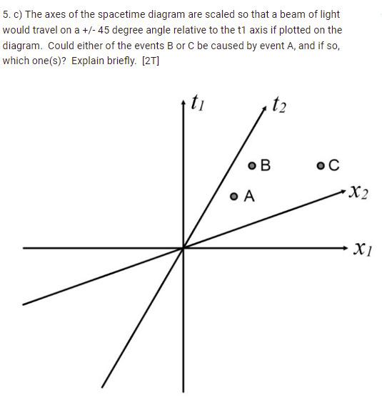 Solved 5. c) The axes of the spacetime diagram are scaled so | Chegg.com