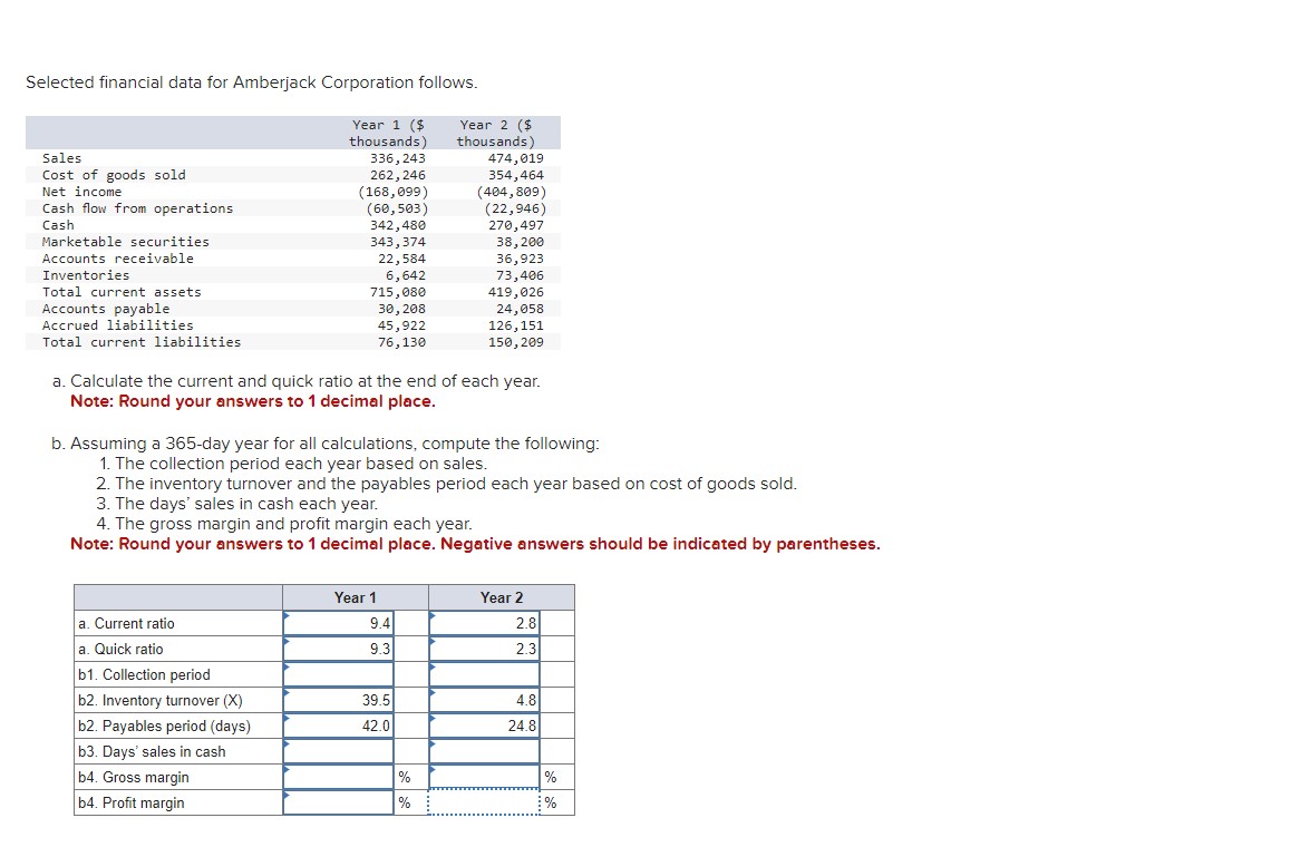 Solved Here are some Financial data for Amberjack