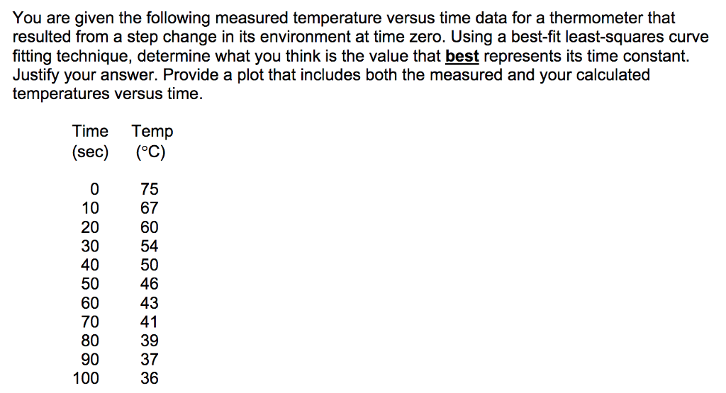 Solved You are given the following measured temperature | Chegg.com