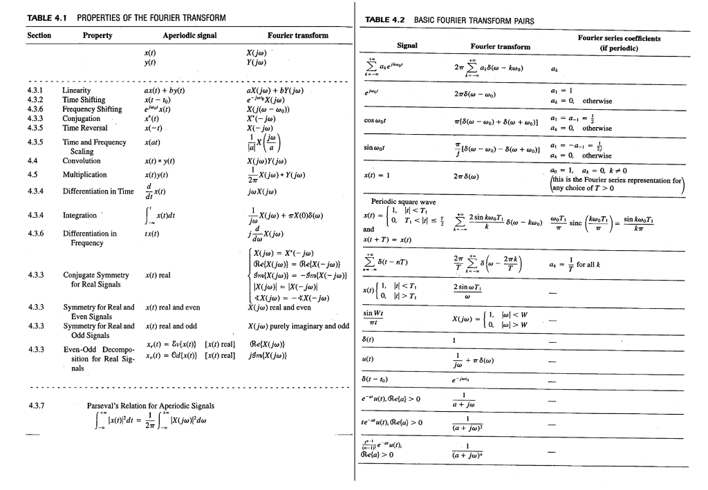 Solved Use table 4 to find the Fourier transform X(jω) for | Chegg.com