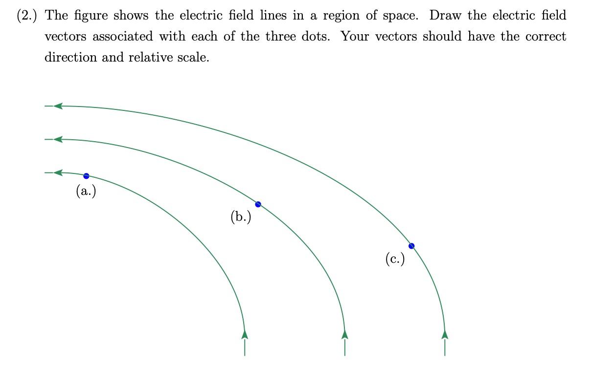 Solved (2.) The figure shows the electric field lines in a | Chegg.com