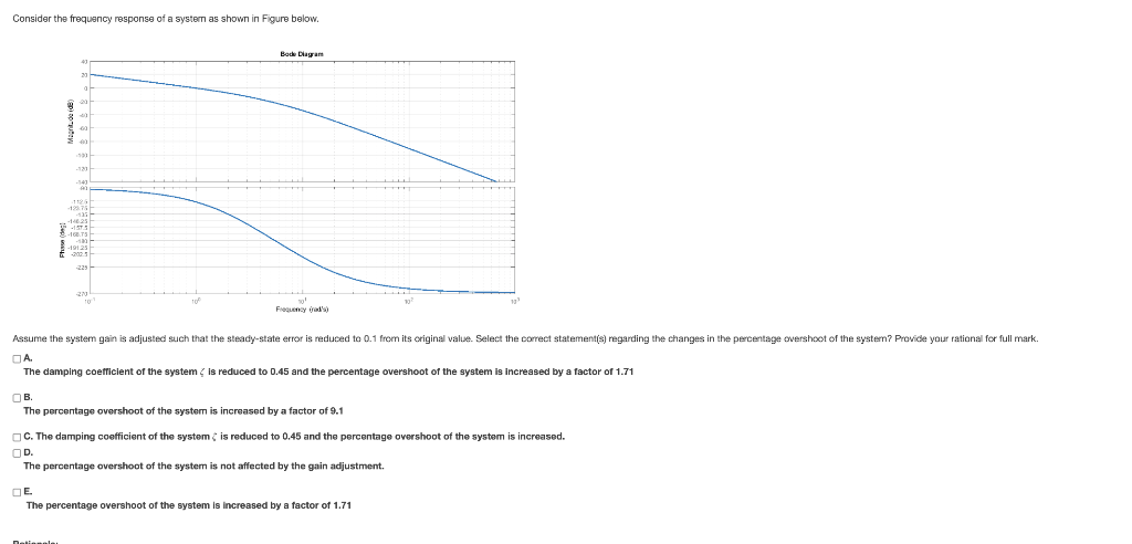 Solved Consider the system shown in Figure below in that | Chegg.com