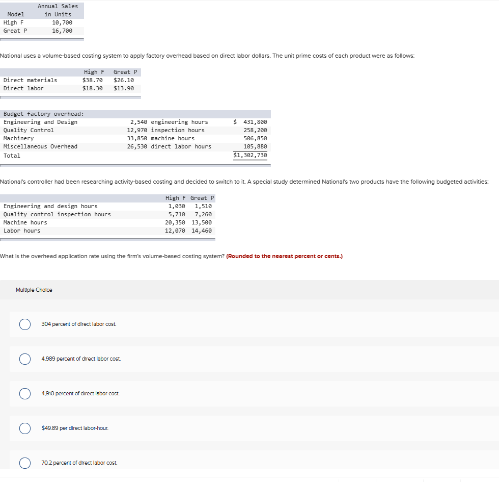 Solved What is the overhead application rate using the