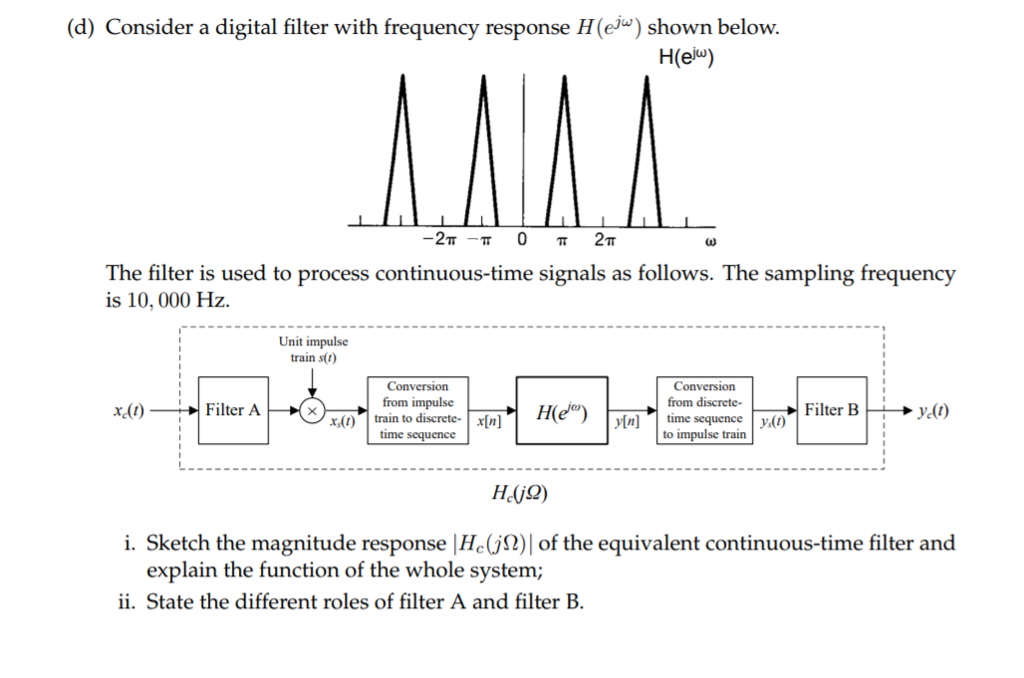 (d) Consider a digital filter with frequency response | Chegg.com
