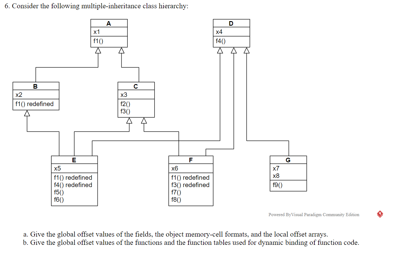 6. Consider the following multiple-inheritance class | Chegg.com