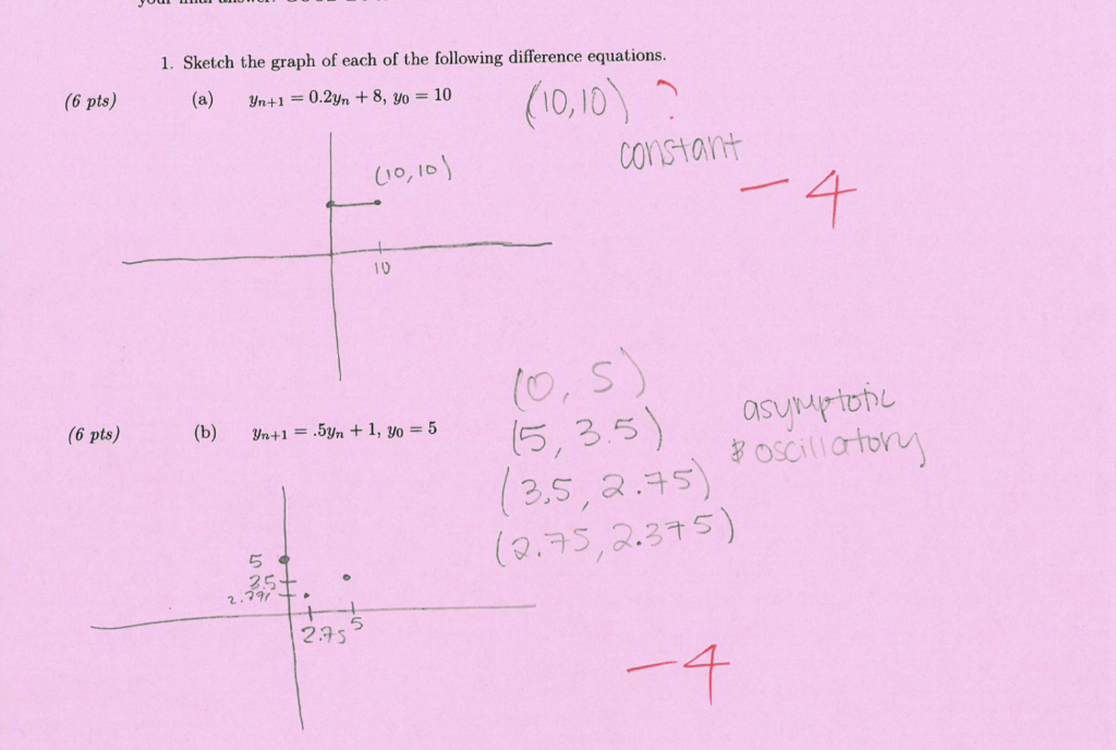 Solved 1. Sketch the graph of each of the following | Chegg.com