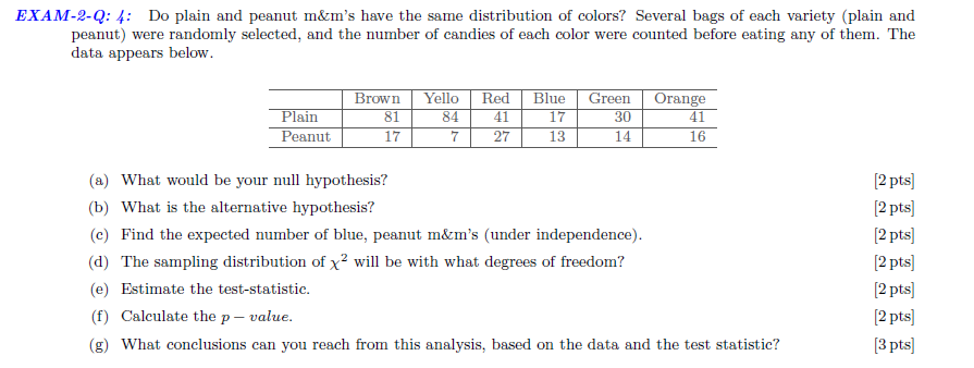 M&M's Color Distribution Analysis –