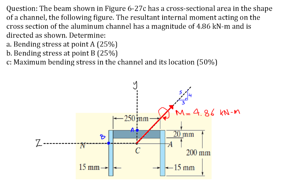 Solved 6-158) Determine the shape-factor of the beam made of