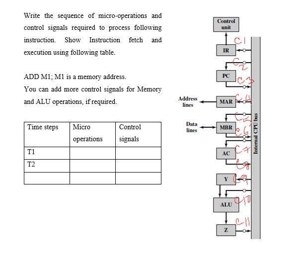Solved Control unit Write the sequence of micro-operations | Chegg.com