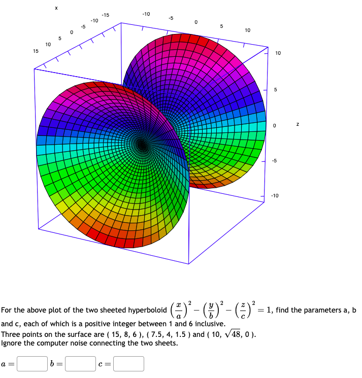 Solved For the above plot of the cone (ax)2+(by)2=(cz)2, | Chegg.com