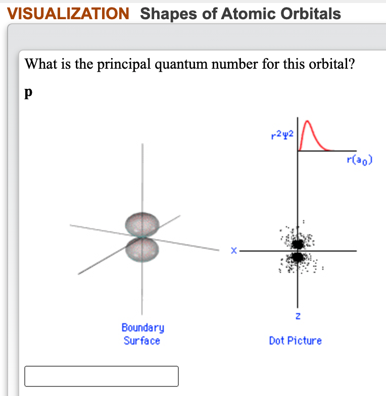 Solved VISUALIZATION Shapes of Atomic Orbitals What is the | Chegg.com