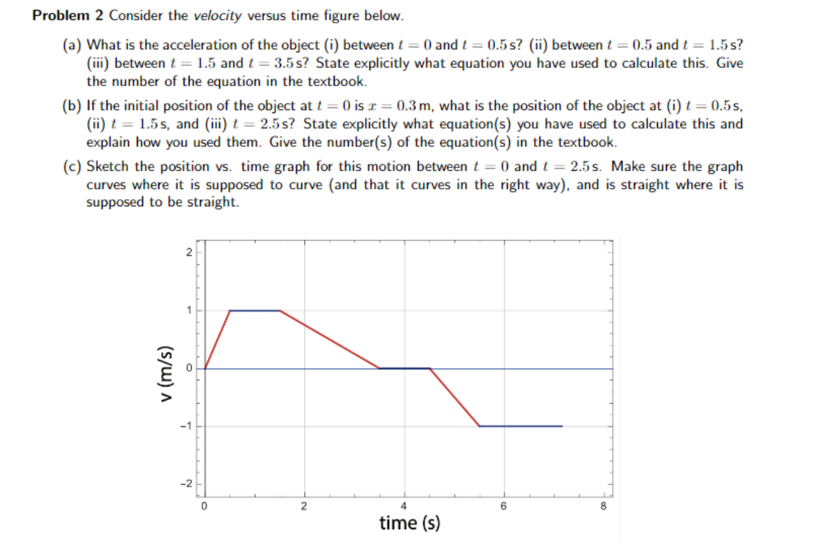 Solved Problem 2 ﻿Consider the velocity versus time figure | Chegg.com