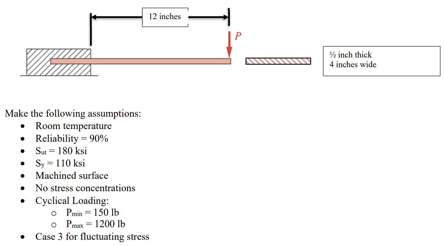 Solved A cantilevered rectangular “spring” used in the | Chegg.com