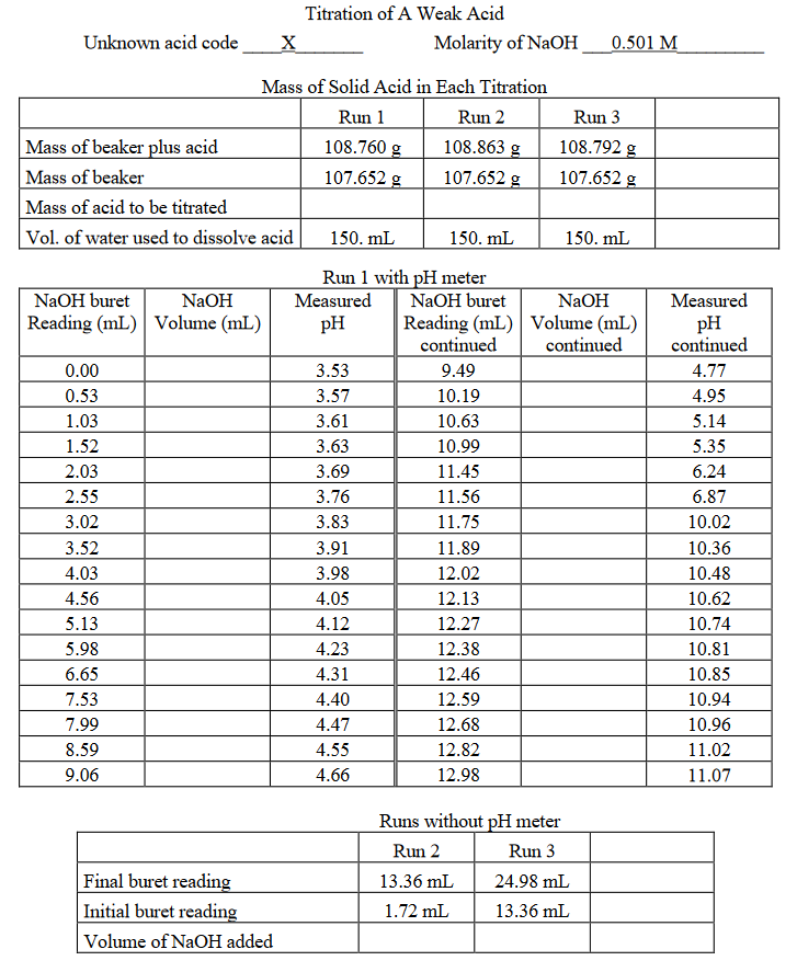 Solved Titration of A Weak Acid X Molarity of NaOH Unknown | Chegg.com
