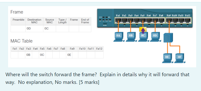 Solved Frame Fal Fa Fa3 Fa4 Fas Fab Fa7 Fas Fall Falo Fall | Chegg.com