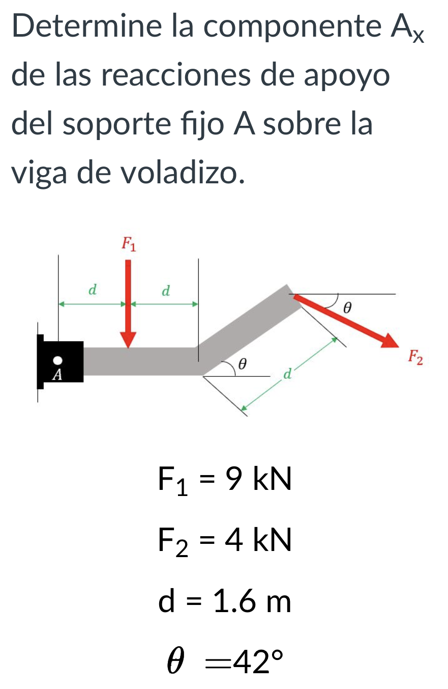 Determine la componente \( A_{x} \) de las reacciones de apoyo del soporte fijo A sobre la viga de voladizo. \[ \begin{array}