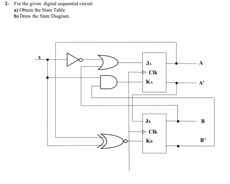 Solved 2- For the given digital sequential circuit a) Obtain | Chegg.com