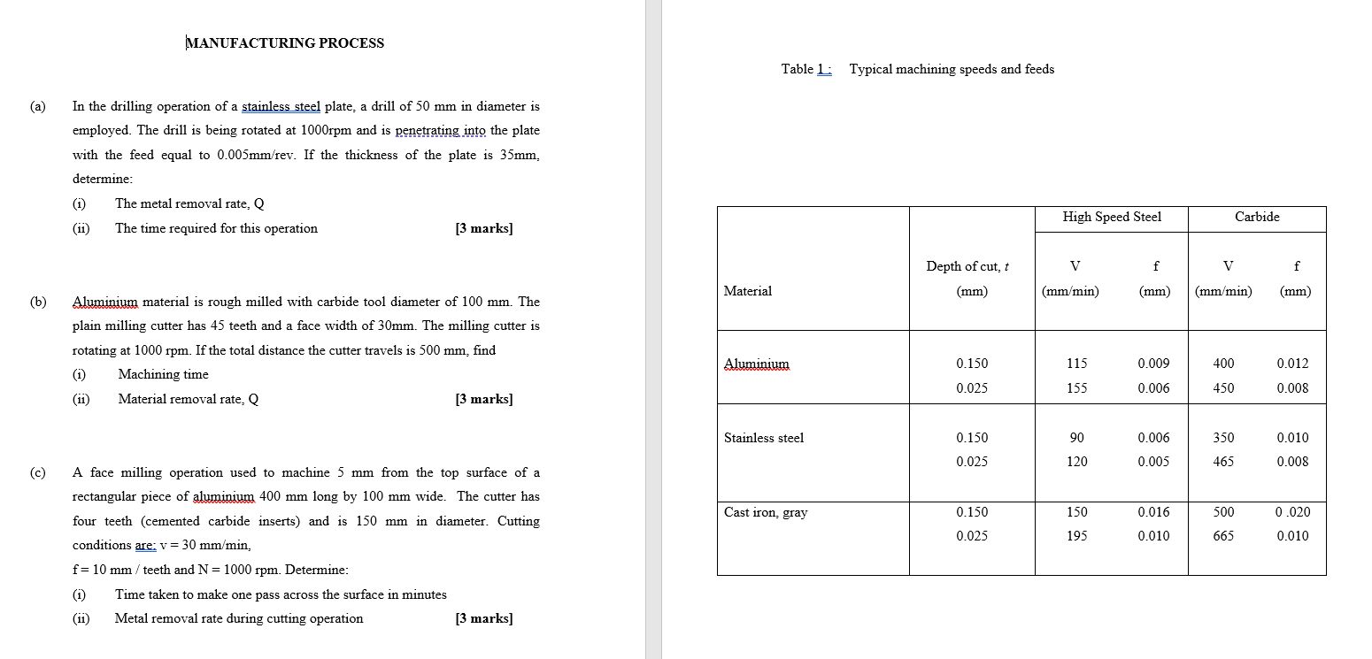 Solved MANUFACTURING PROCESS Table 1. Typical machining | Chegg.com