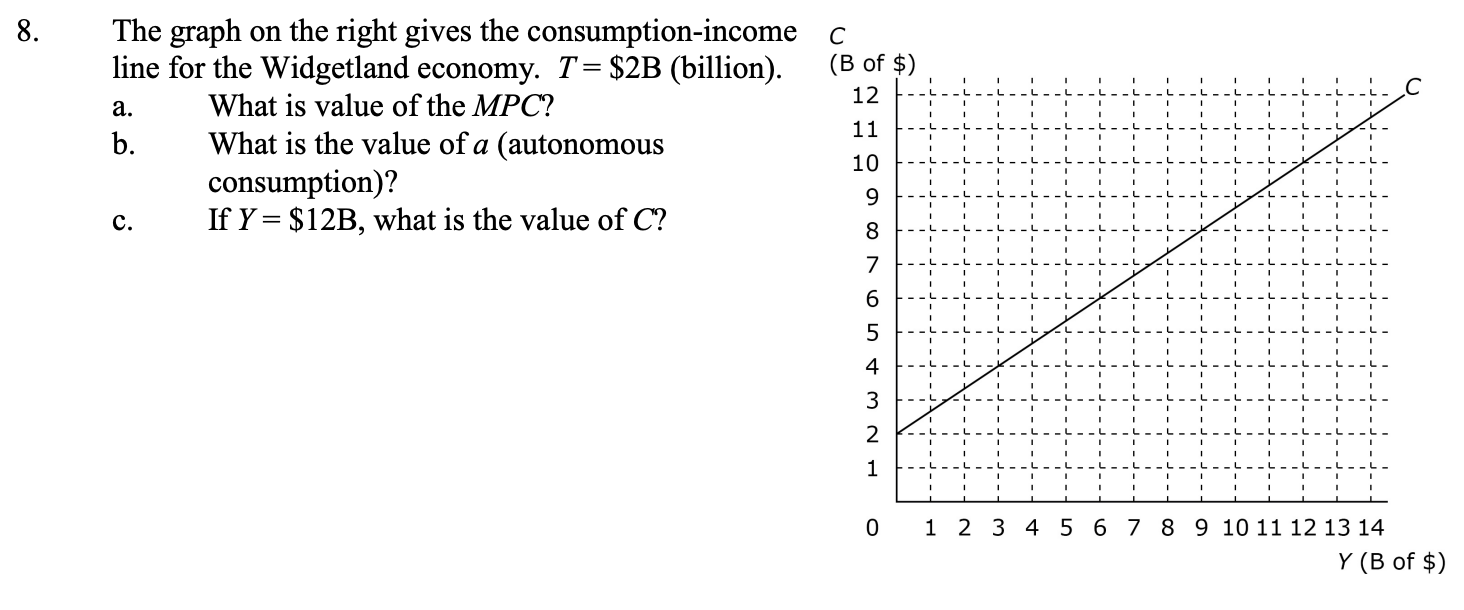 Solved The graph on the right gives the | Chegg.com