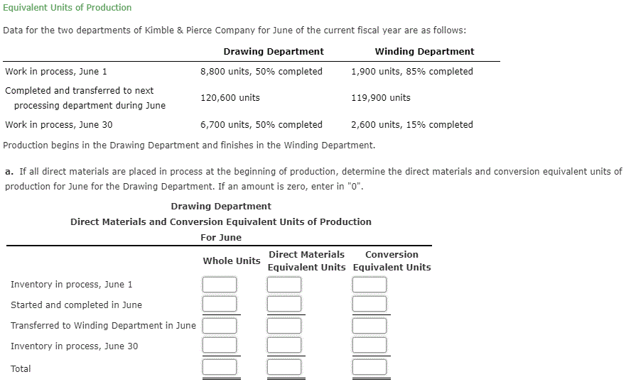 Solved Equivalent Units Of Production Data For The Two | Chegg.com